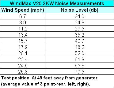 WindMax Green Energy reserves theright to change or modify any of the 